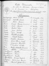 Tables décennales des naissances (1933-1942)