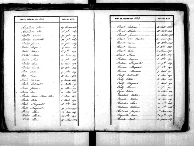 Tables décennales des naissances (1843-1852)