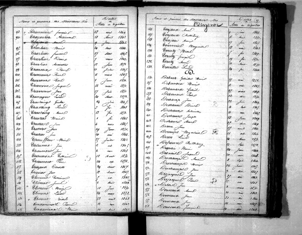 Tables décennales des naissances (1843-1852)