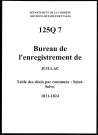 Commune de Saint-Solve