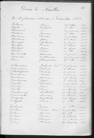 Tables décennales des mariages (1913-1922)