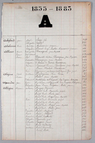 Répertoire alphabétique : A-Z; répertoire chronologique : 2 septembre 1882 - 26 avril 1883