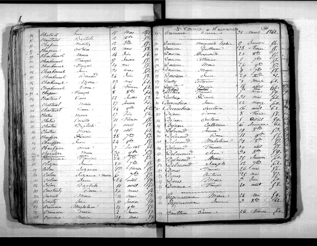 Tables décennales des naissances (1853-1862)