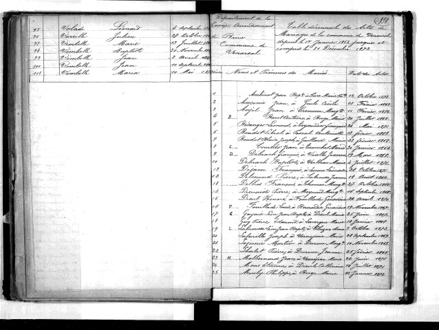 Tables décennales des mariages (1863-1872)