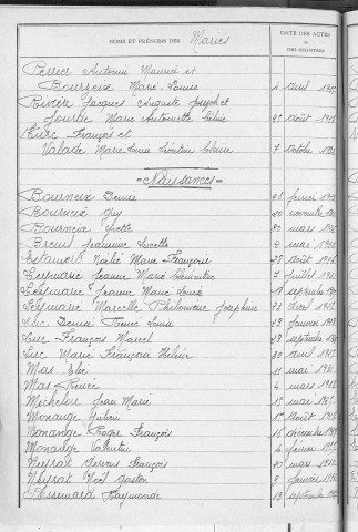 Tables décennales des naissances (1923-1932)