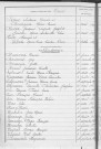 Tables décennales des naissances (1923-1932)