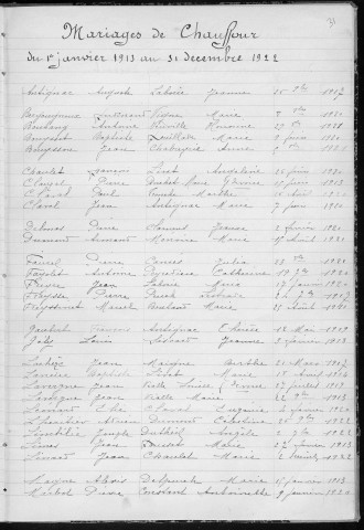Tables décennales des naissances (1913-1922)