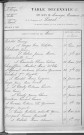 Tables décennales des mariages (1913-1922)