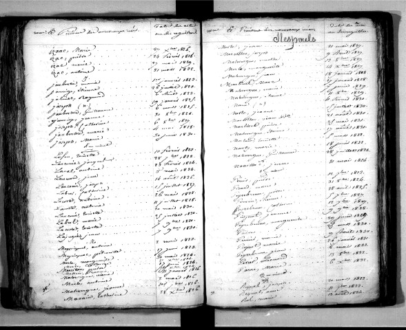 Tables décennales des naissances (1823-1832)