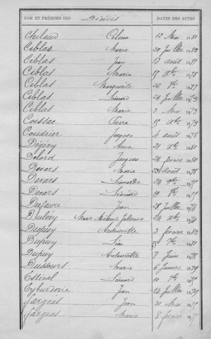 Tables décennales des décès (1873-1882)