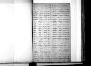 Tables décennales des naissances (1873-1882)