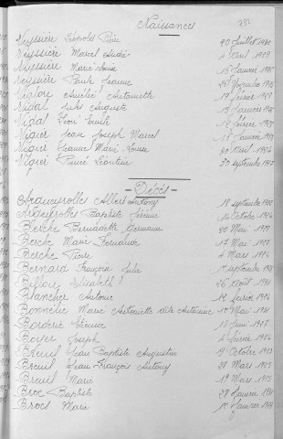 Tables décennales des décès (1923-1932)