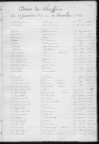 Tables décennales des mariages (1913-1922)