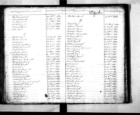 Tables décennales des naissances (1823-1832)