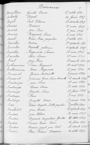 Tables décennales des naissances (1923-1932)