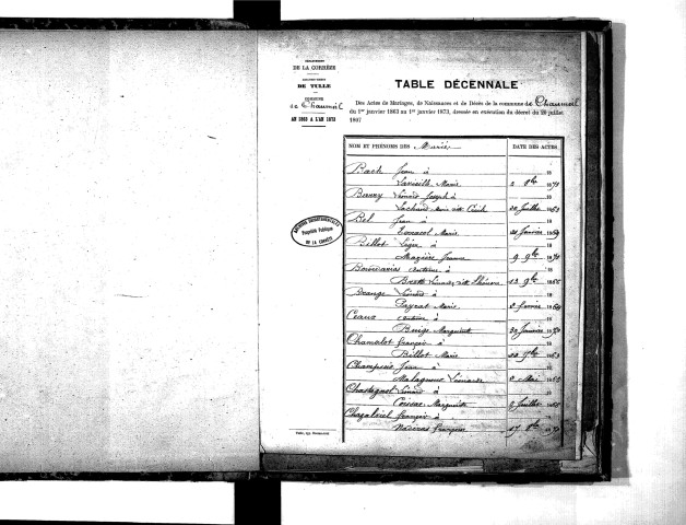 Tables décennales des mariages (1863-1872)