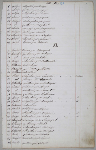 Répertoire chronologique et alphabétique : 1810-1832