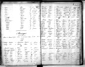 Tables décennales des mariages (1853-1862)
