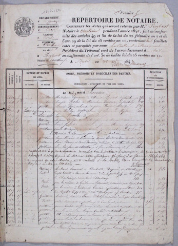 Répertoire chronologique : 2 janvier 1848-1 mars 1867