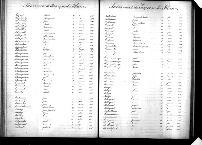 Tables décennales des naissances (1883-1892)