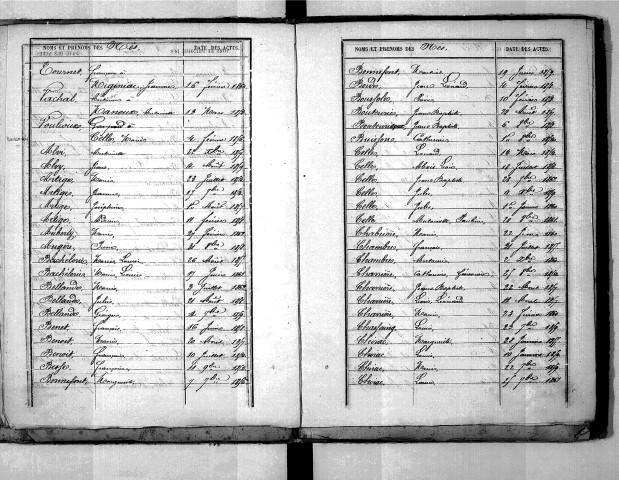 Tables décennales des mariages (1853-1862)
