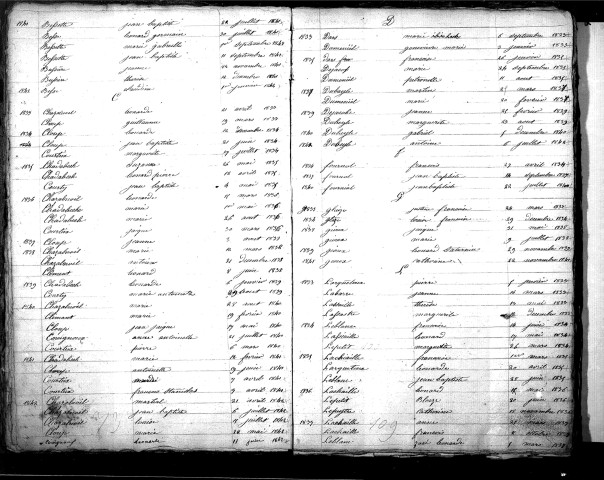 Tables décennales des décès (1833-1842)