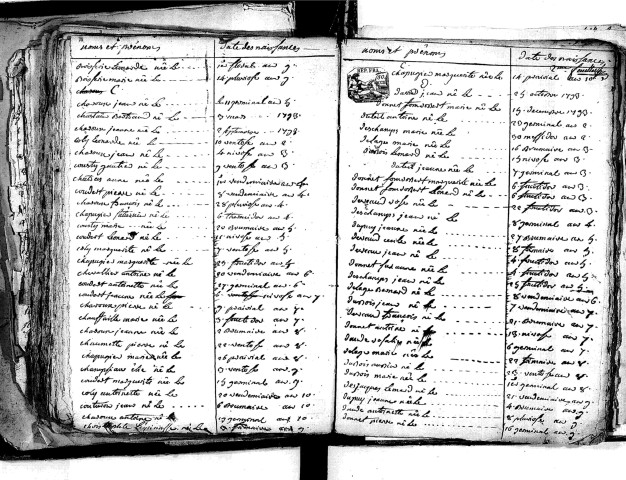 Tables décennales des naissances (1792-1802)