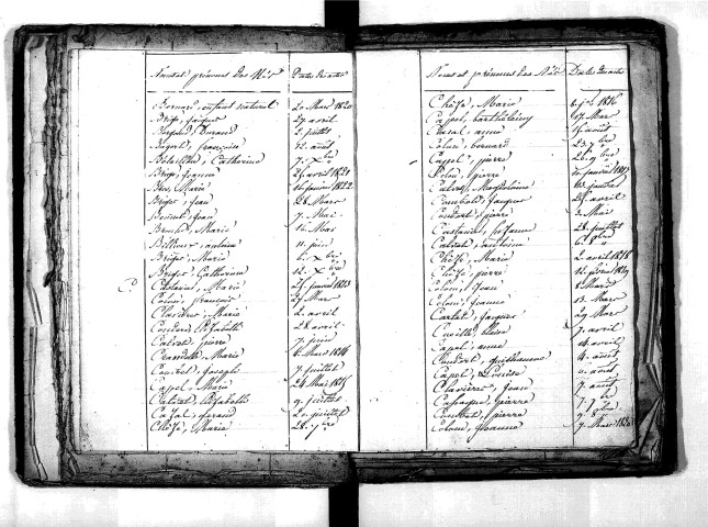 Tables décennales des naissances (1813-1822)
