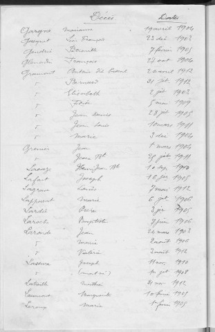 Tables décennales des décès (1903-1912)