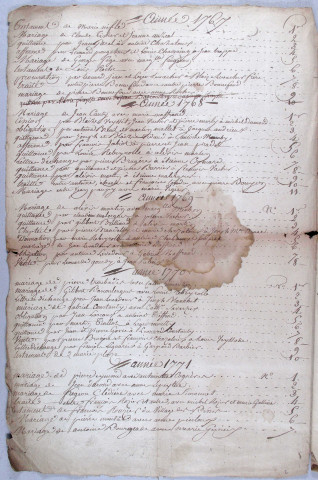 Répertoire chronologique : 1764-1791