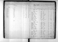 Tables décennales des mariages (1873-1882)