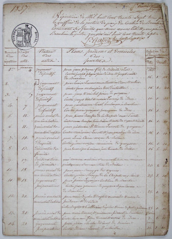 4 janvier 1837 - 29 juillet 1875