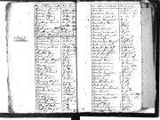 Tables décennales des décès (1803-1812)