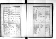 Tables décennales des naissances (1883-1892)
