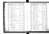 Tables décennales des naissances (1863-1872)
