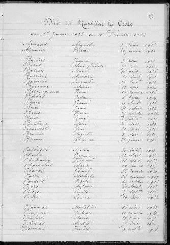 Tables décennales des mariages (1923-1932)