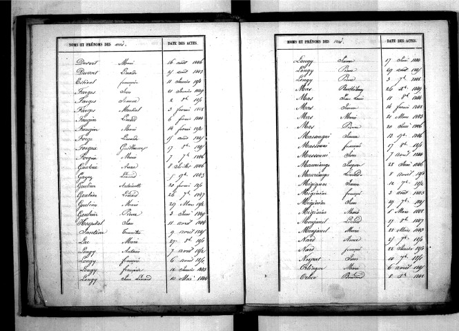 Tables décennales des naissances (1843-1852)