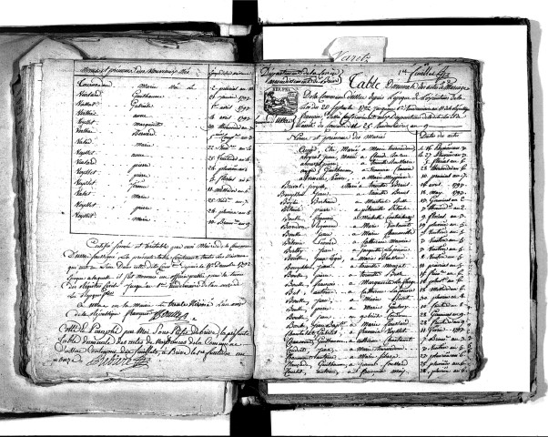 Tables décennales des mariages (1792-1802)