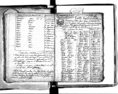 Tables décennales des mariages (1792-1802)