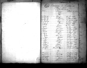 Tables décennales des naissances (1863-1872)