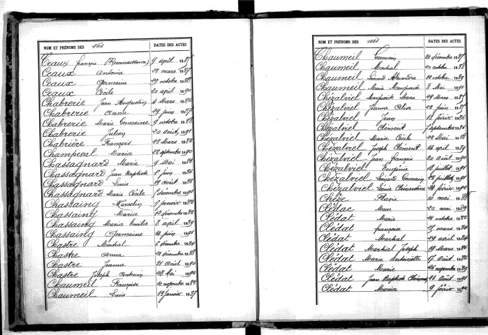 Tables décennales des naissances (1883-1892)