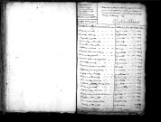 Tables décennales des naissances (1813-1822)