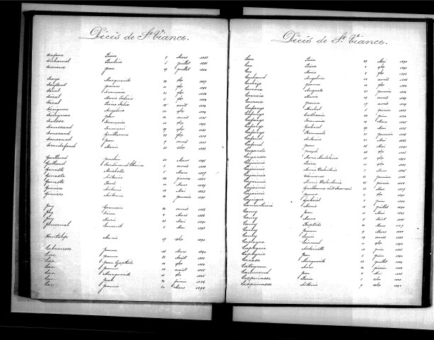 Tables décennales des décès (1883-1892)