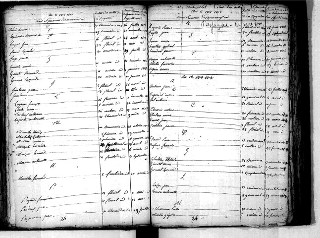 Tables décennales des naissances (1803-1812)