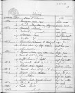 Tables décennales des décès (1943-1952)