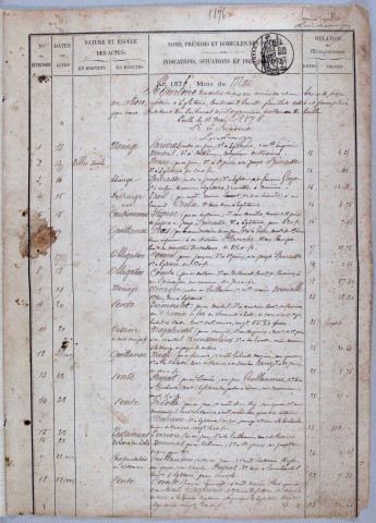 Répertoire chronologique : 13 mai 1876-9 octobre 1885