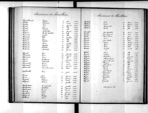 Tables décennales des naissances (1883-1892)