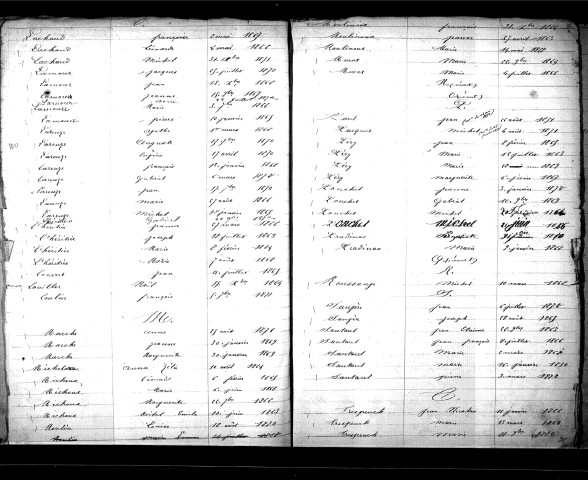 Tables décennales des naissances (1863-1872)