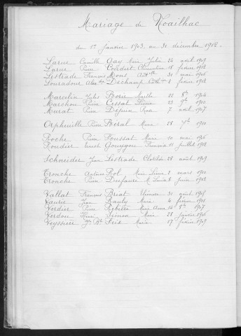 Tables décennales des mariages (1903-1912)