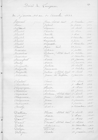 Tables décennales des décès (1913-1922)